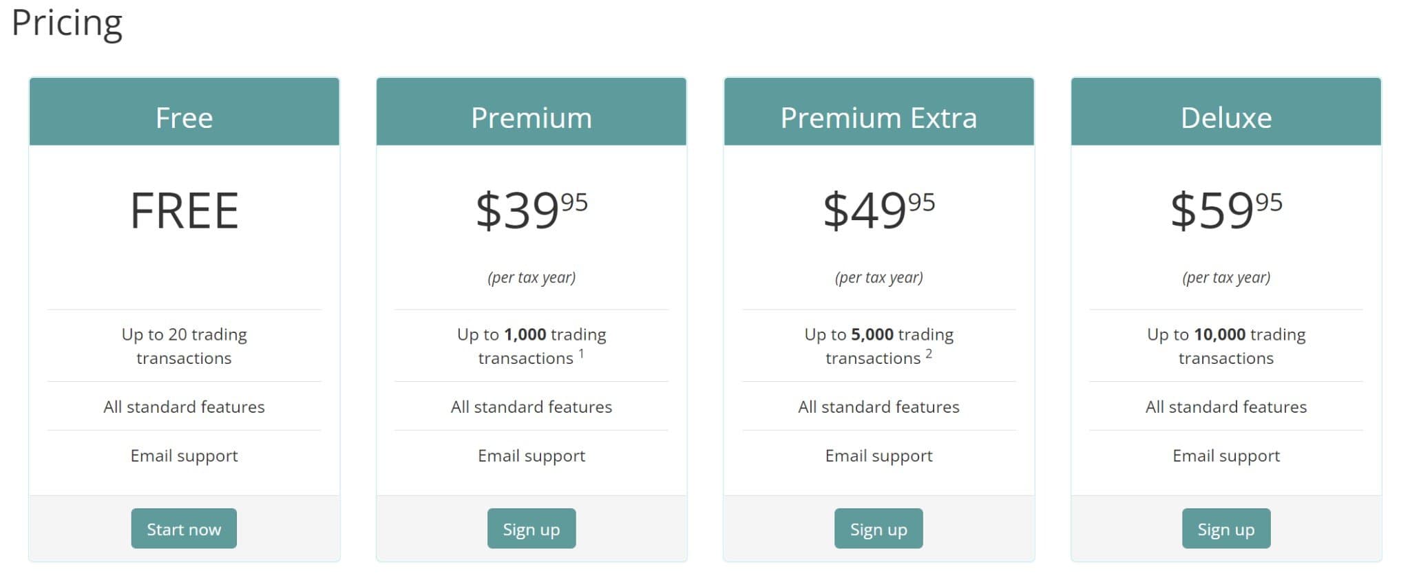 Bitcoin Taxes pricing table