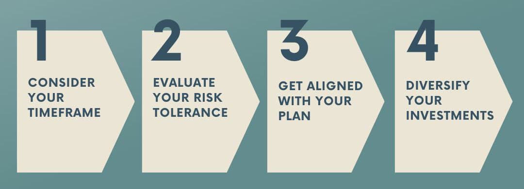 The 4 keys to choosing an appropriate debt investment