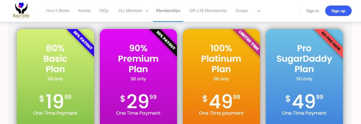 Pay a one time fee to join Fund My Sugar Baby and then connect with your clientele