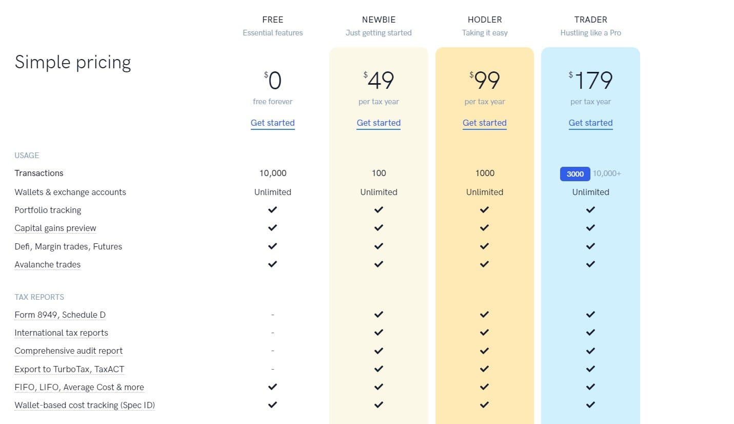 Koinly pricing table