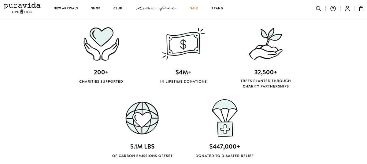Pura Vida gives back as a part of its brand values
