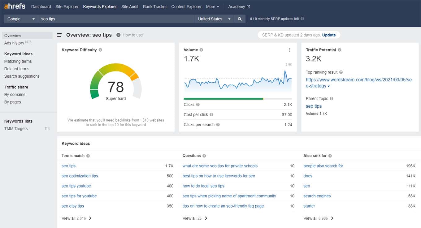 Use keyword research software to find the right balance of difficulty and volume