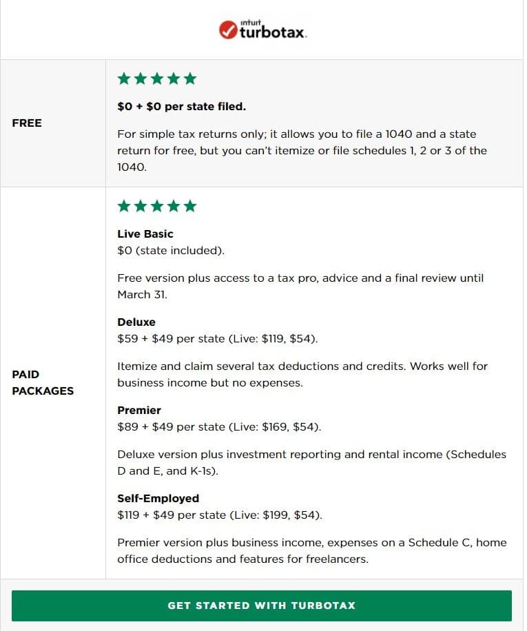 Turbo Tax pricing table