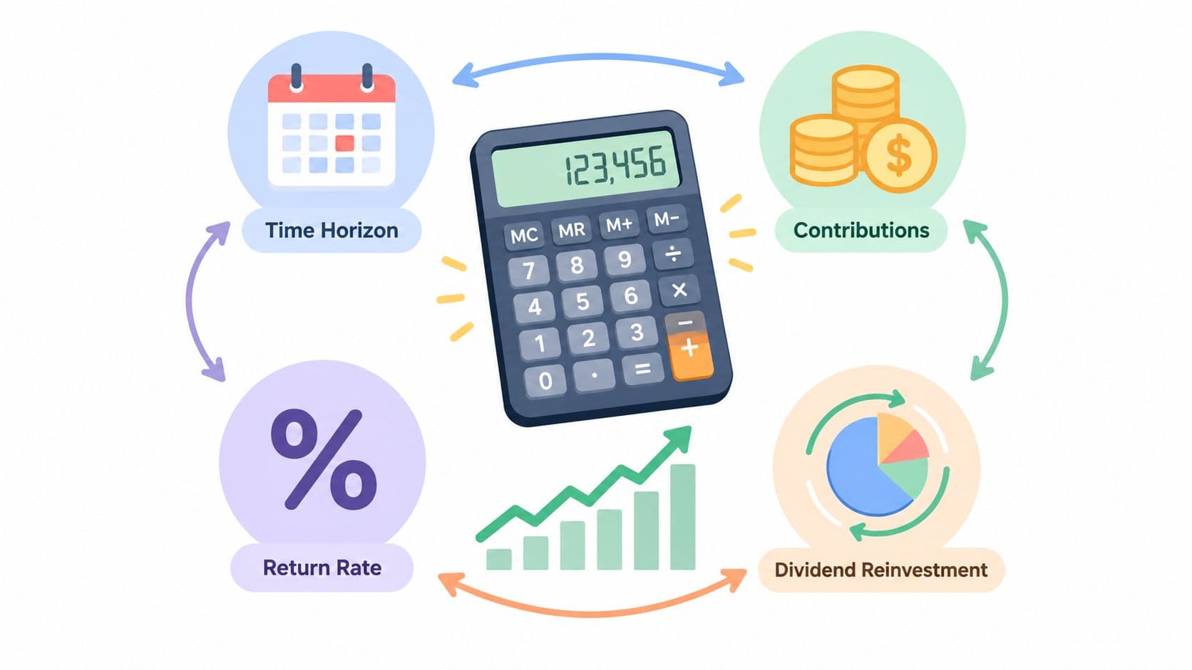 Sp 500 Return Calculator