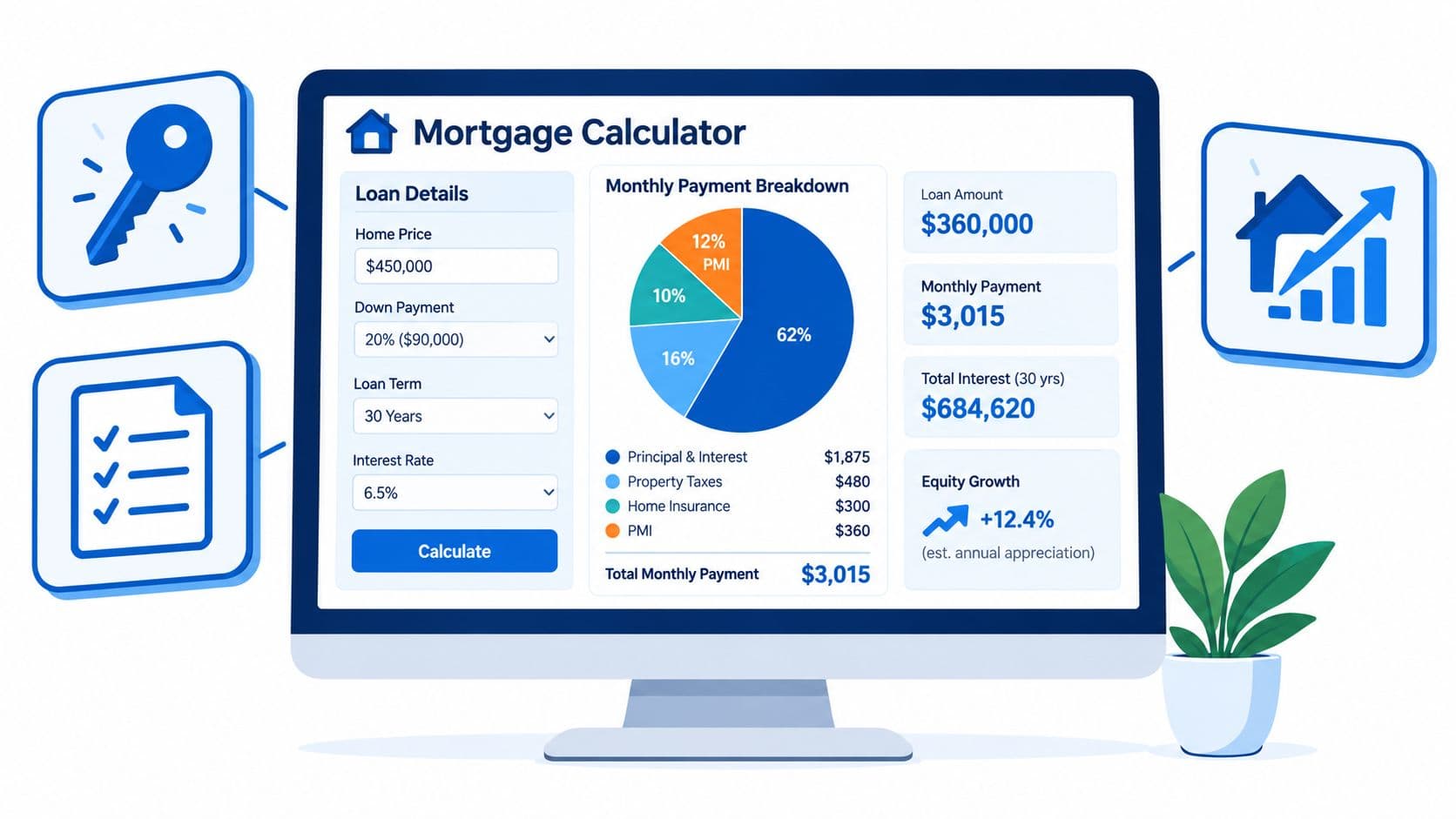 Mortgage Calculator with PMI: A Practical Guide