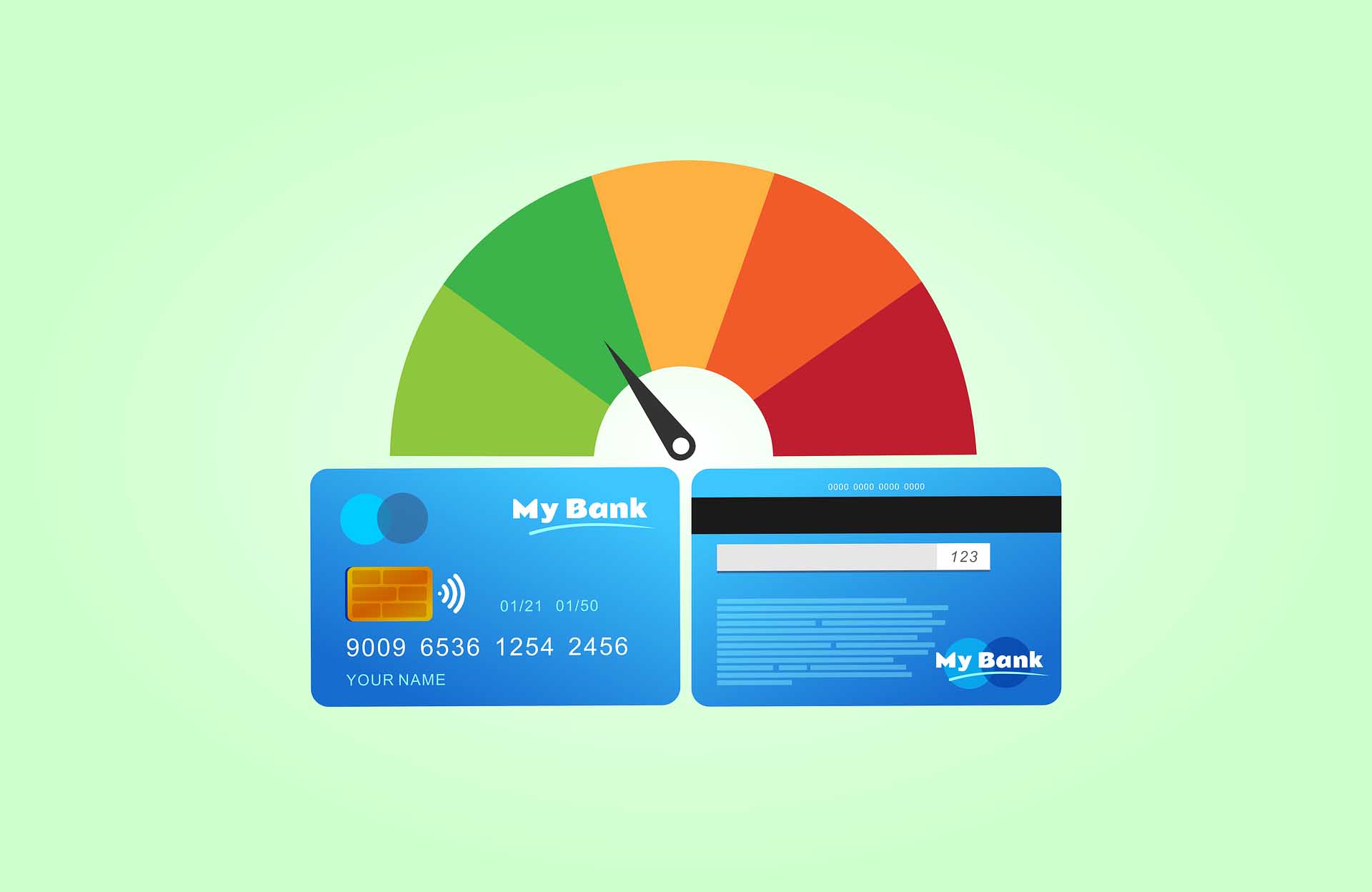 credit score chart showing a range from red to green alongside a credit card