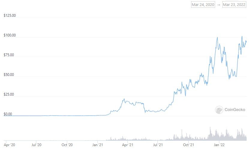 terra luna price chart