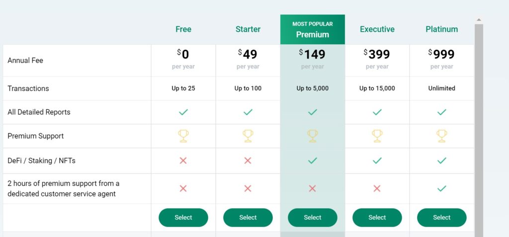 Zen Ledger pricing table