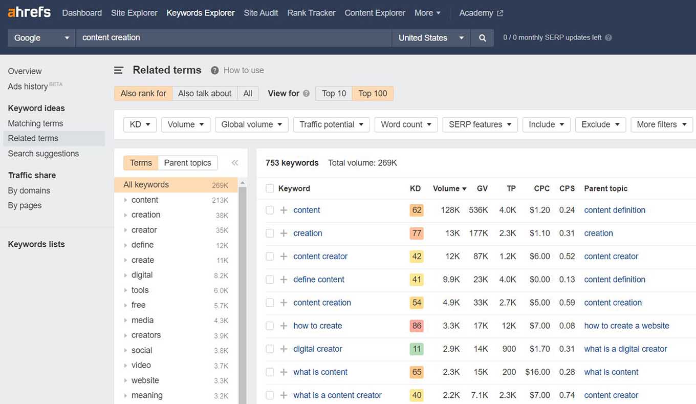 Market your business via SEO which begins with keyword research in Ahrefs