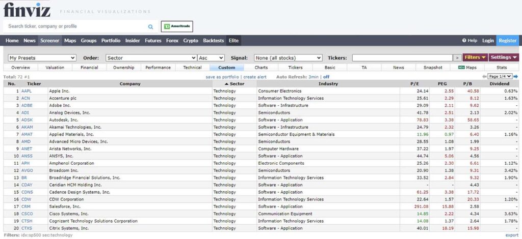 Evaluate companies compared to their peers to account for financing differences and growth prospects