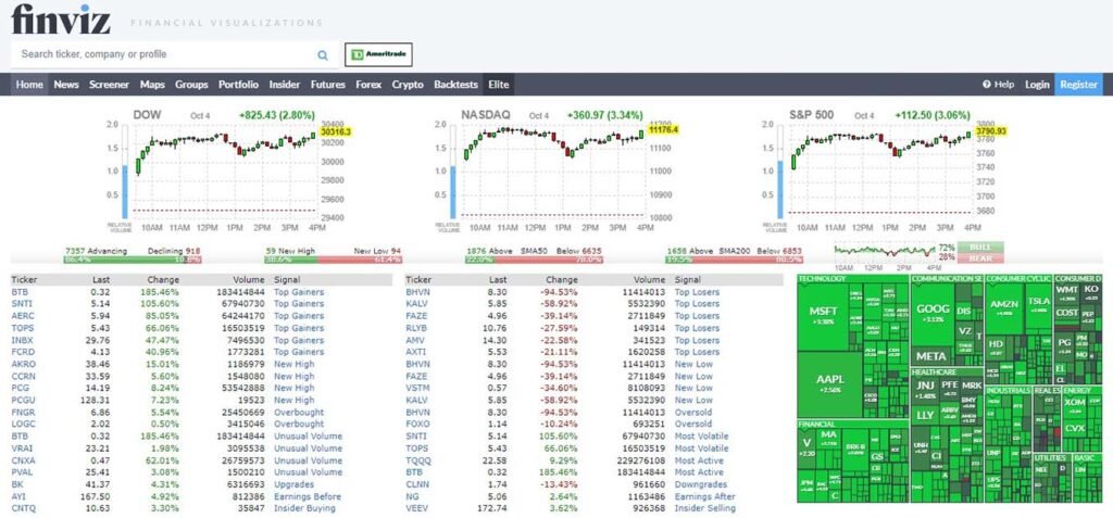 Finviz is a free way to screen for undervalued stocks