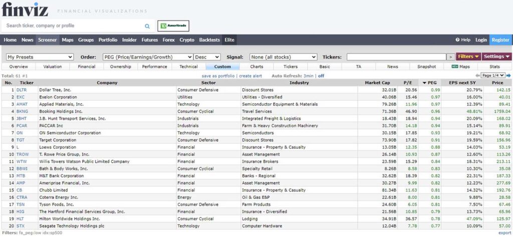 Partial list of S&P 500 companies with PEG ratios below 1