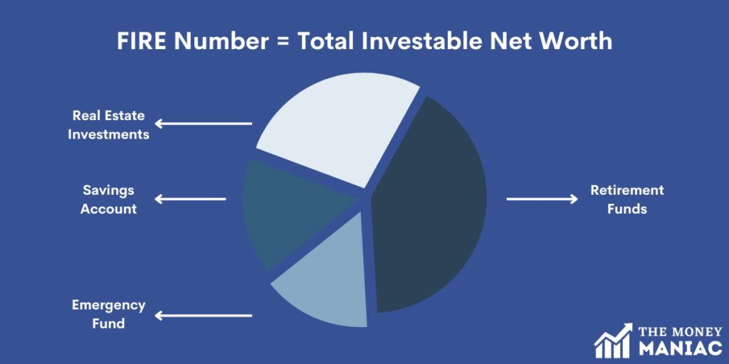 Your FIRE number is determined by your total investable net worth