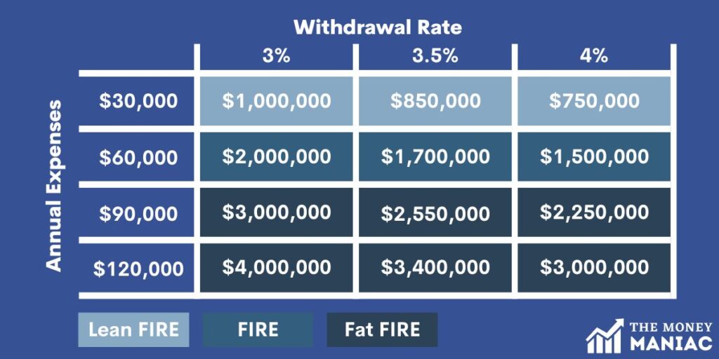 How to find your FIRE number with round numbers