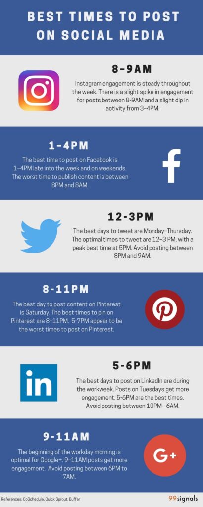 Best times to post on social media platforms