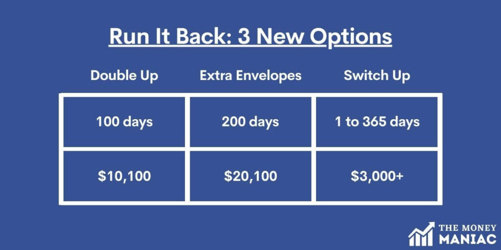 Here are three new ways to continue saving money after the challenge