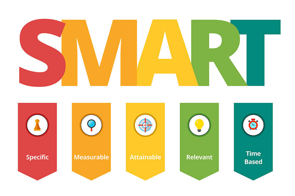 Smart goals are specific, measurable, attainable, relevant, and time based