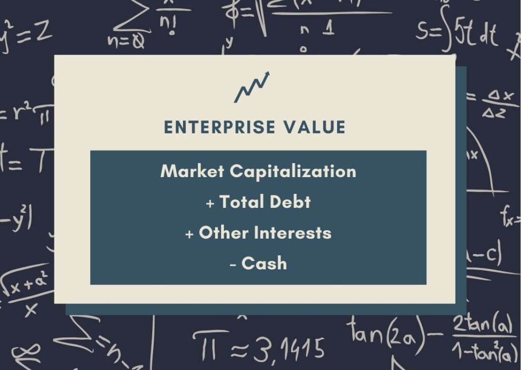 Enterprise value is an input to many valuation metrics such as EV to EBITDA