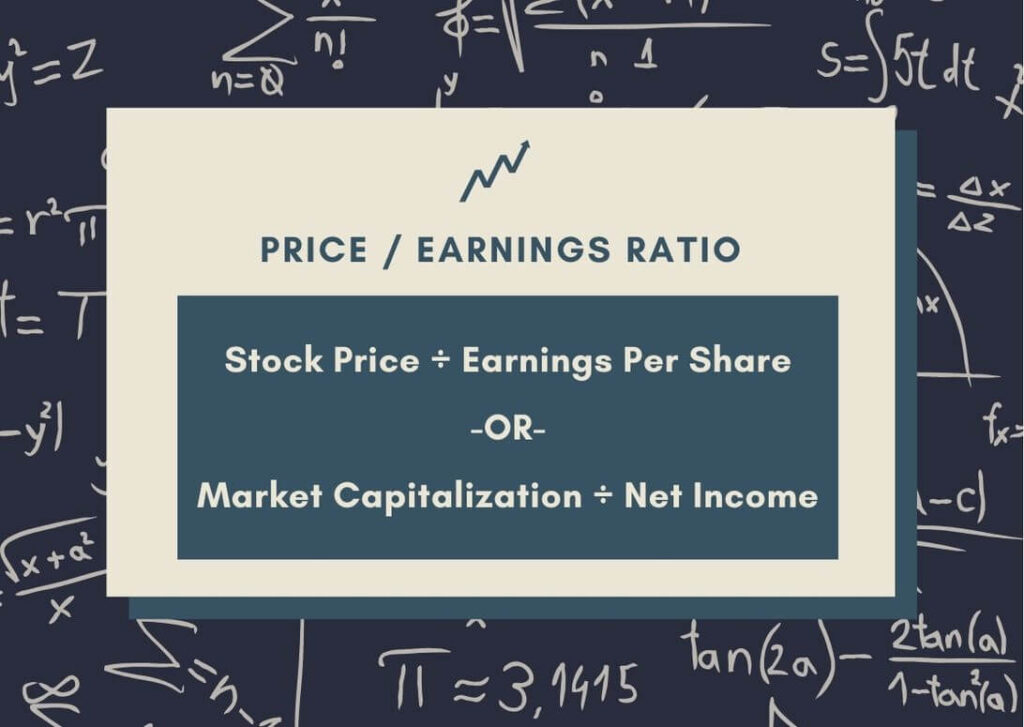 The price to earnings ratio is the most commonly used valuation metric