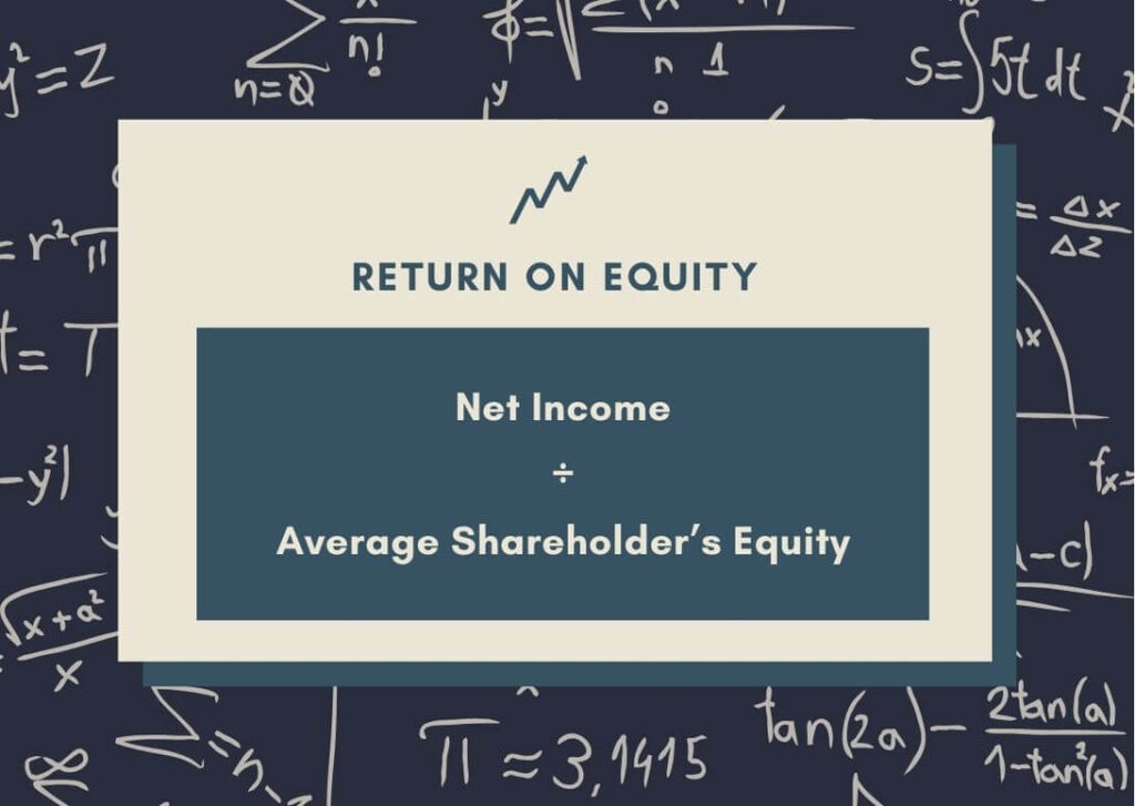 Return on equity is net income divided by average shareholder's equity over a given time period
