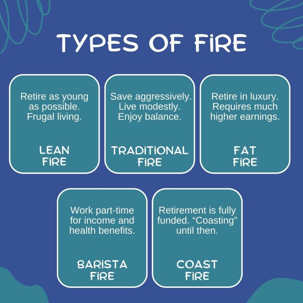 Comparing different kinds of FIRE